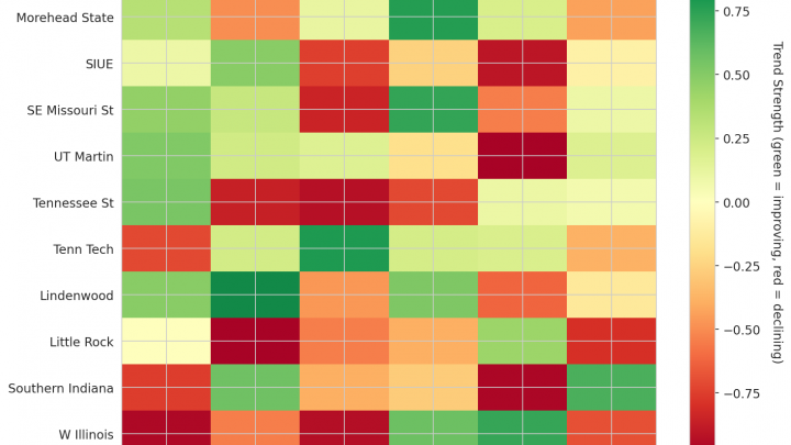 Ohio Valley Update: Week 13