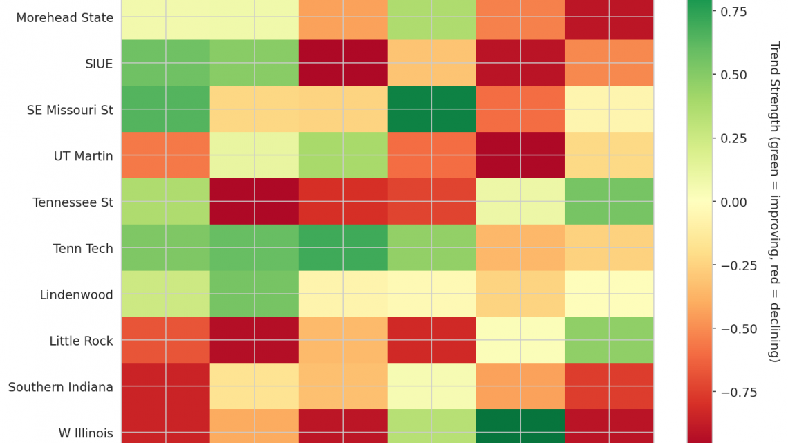 Ohio Valley Update: Week 14