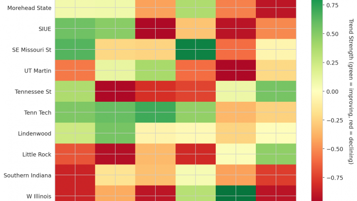 Ohio Valley Update: Week 14