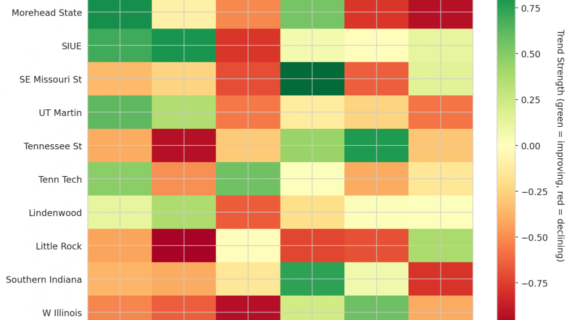 Ohio Valley Update: Week 15