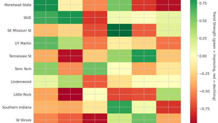 Ohio Valley Update: Week 15