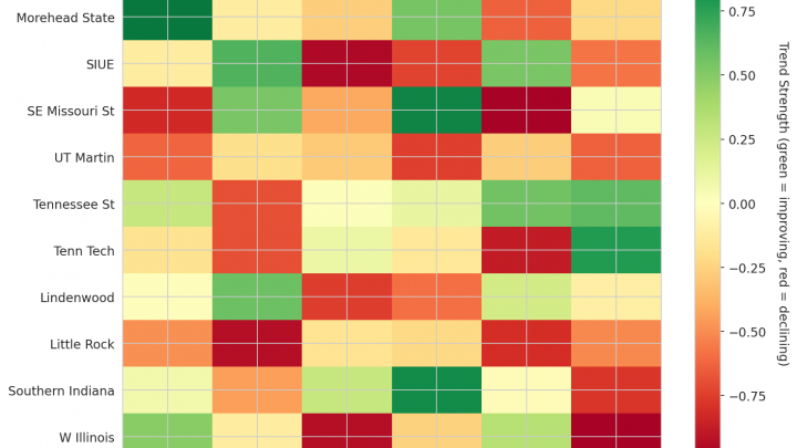 Ohio Valley Update: Week 16