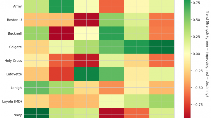 Patriot League Update: Week 13