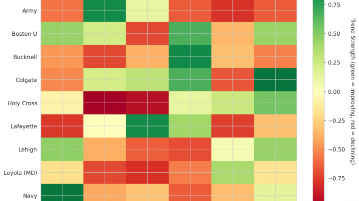 Patriot League Update: Week 14