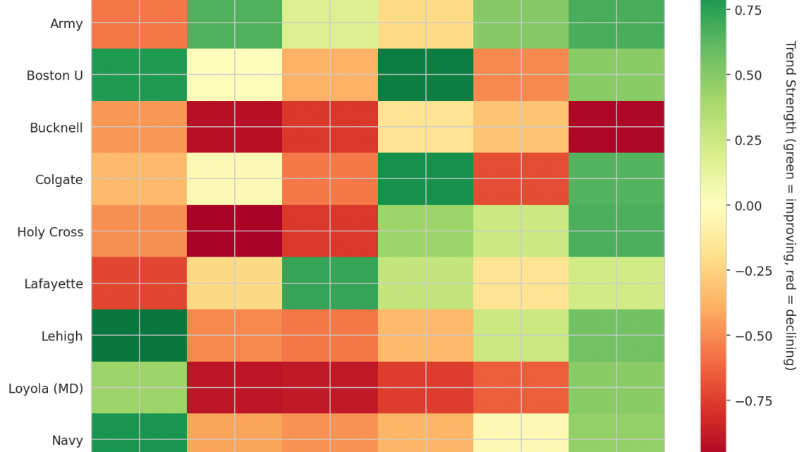 Patriot League Update: Week 15