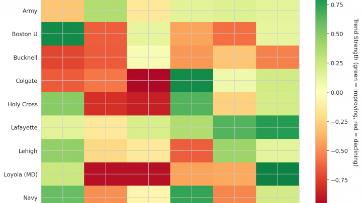 Patriot League Update: Week 16