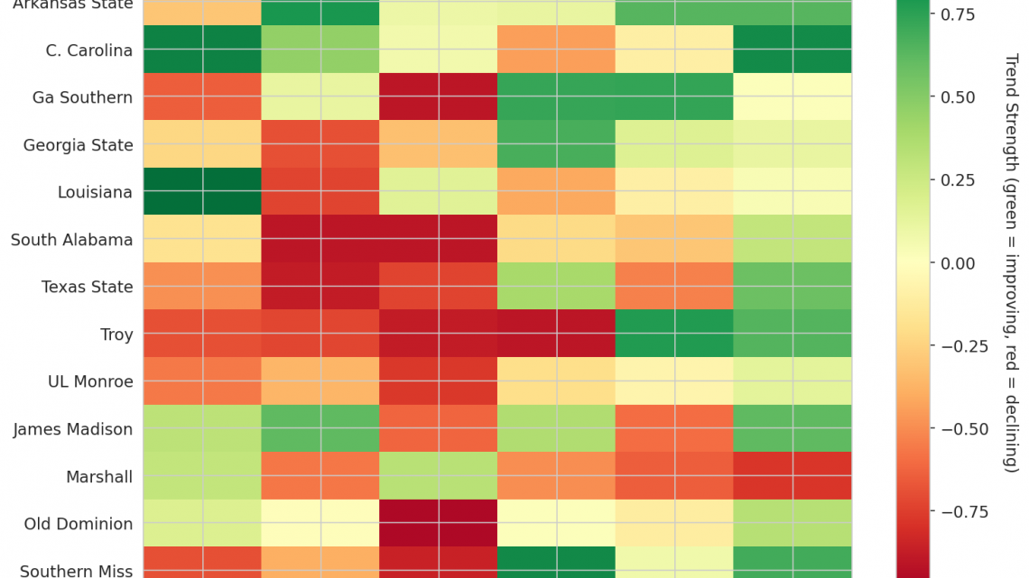Sun Belt Update: Week 13