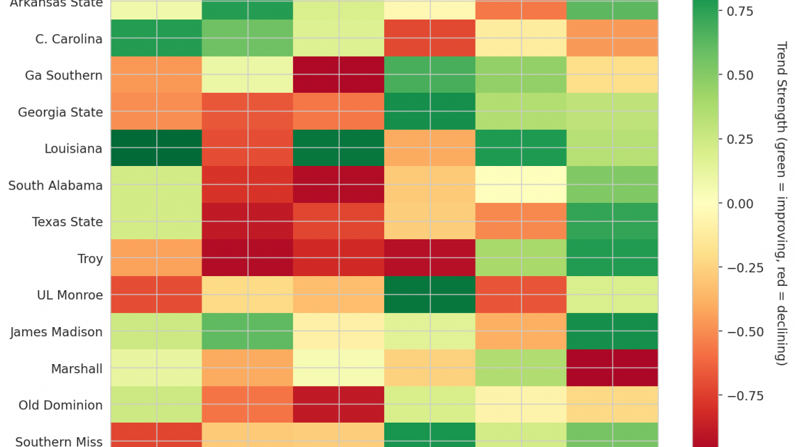 Sun Belt Update: Week 14