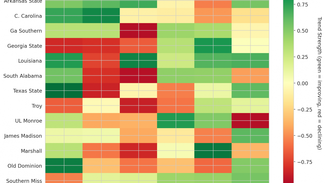 Sun Belt Update: Week 15