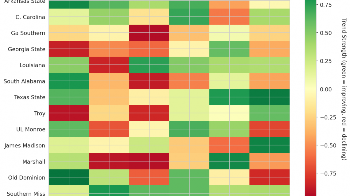 Sun Belt Update: Week 16