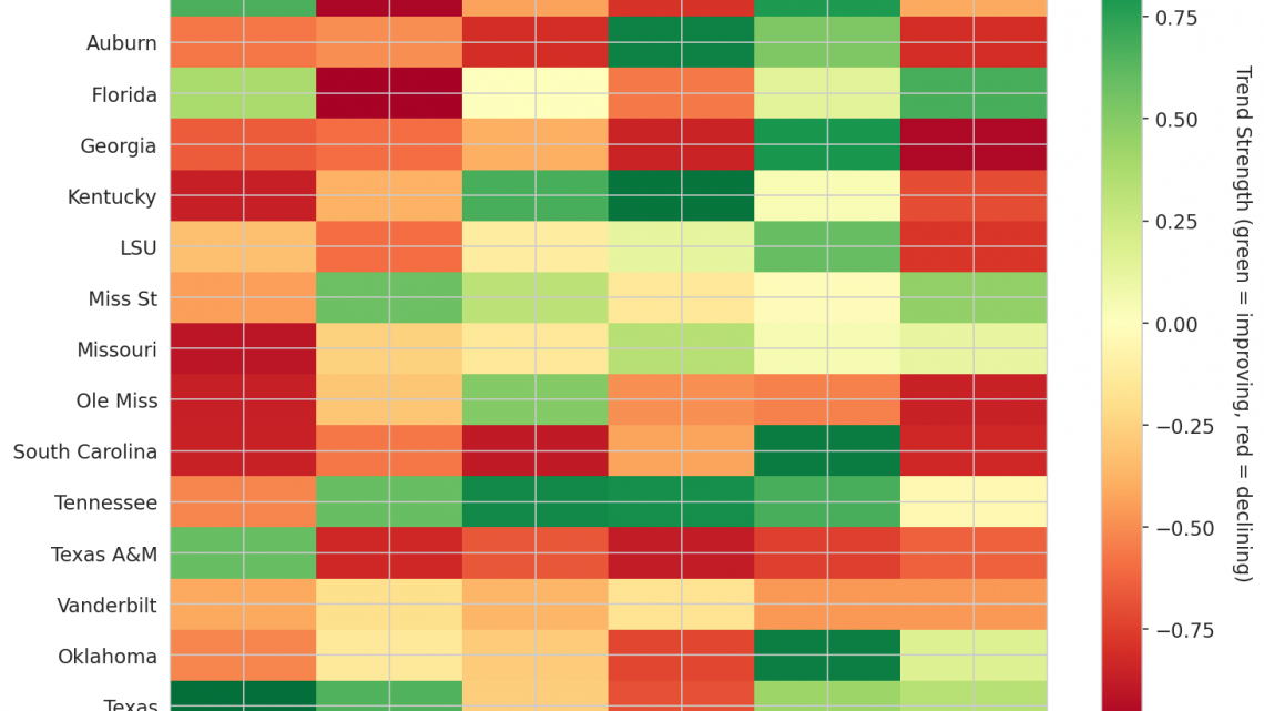 SEC Update: Week 13