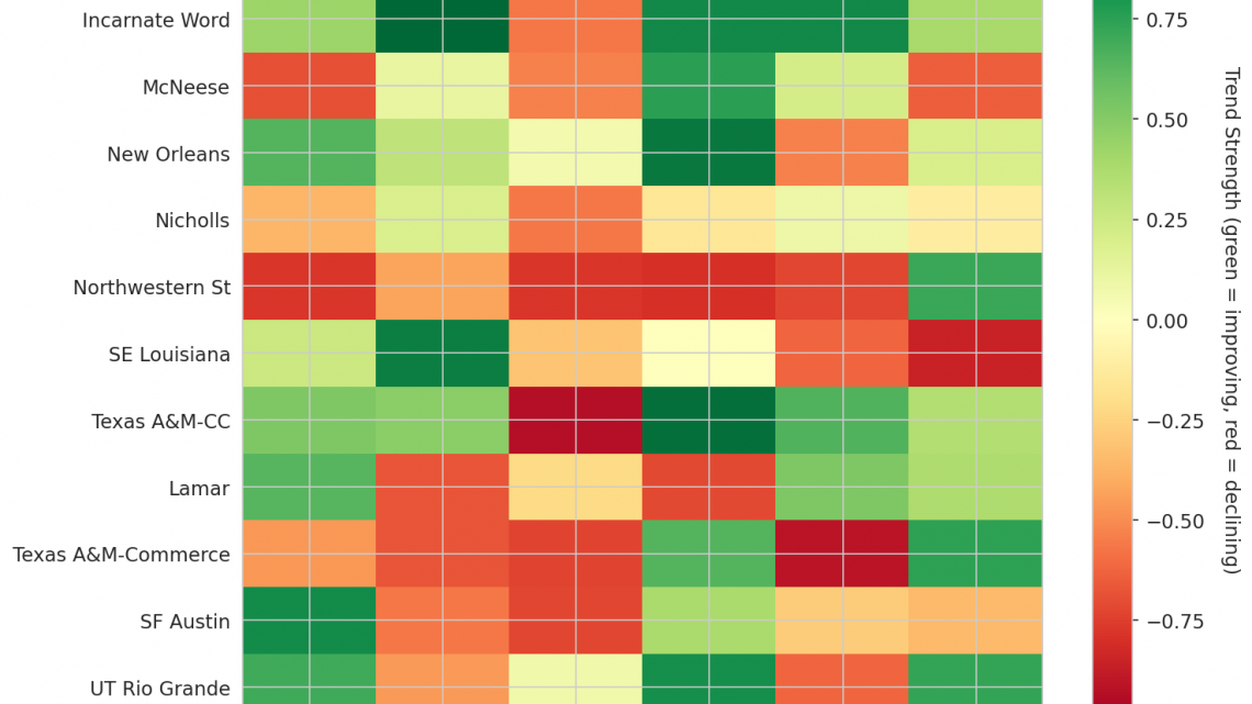 Southland Update: Week 14