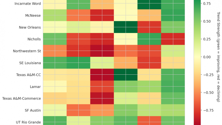 Southland Update: Week 15