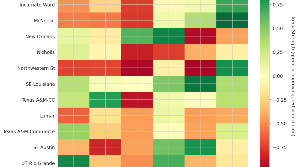 Southland Update: Week 16