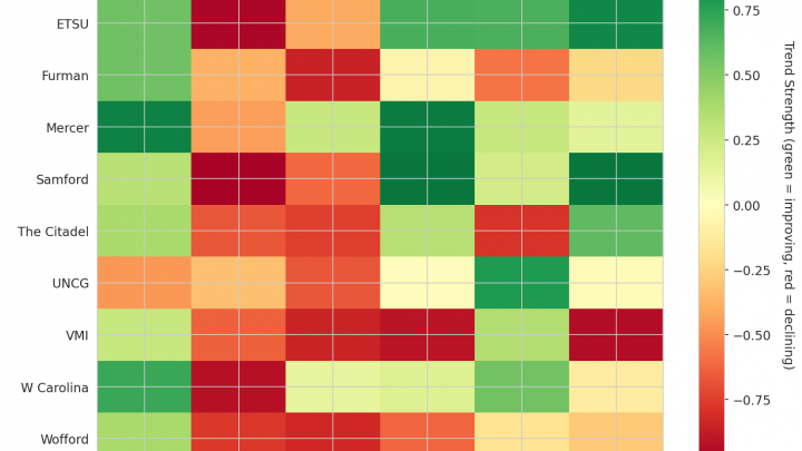 Southern Update: Week 13