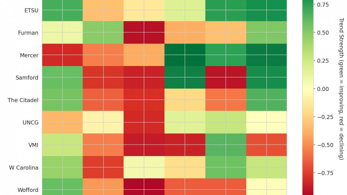 Southern Update: Week 14