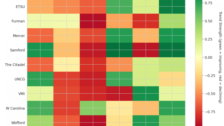 Southern Update: Week 15