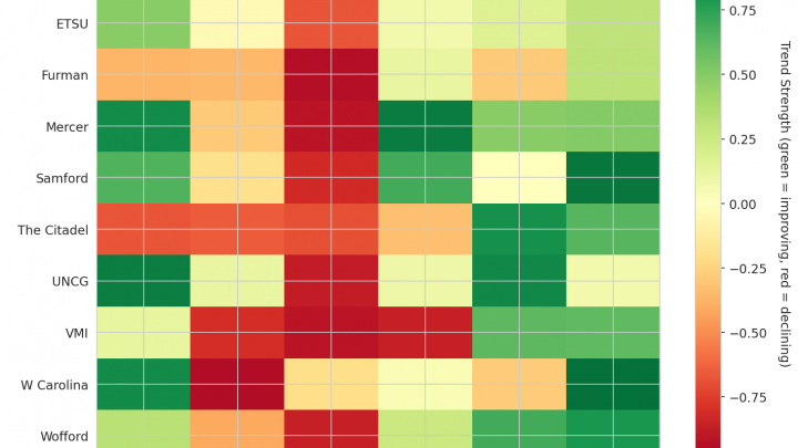 Southern Update: Week 16