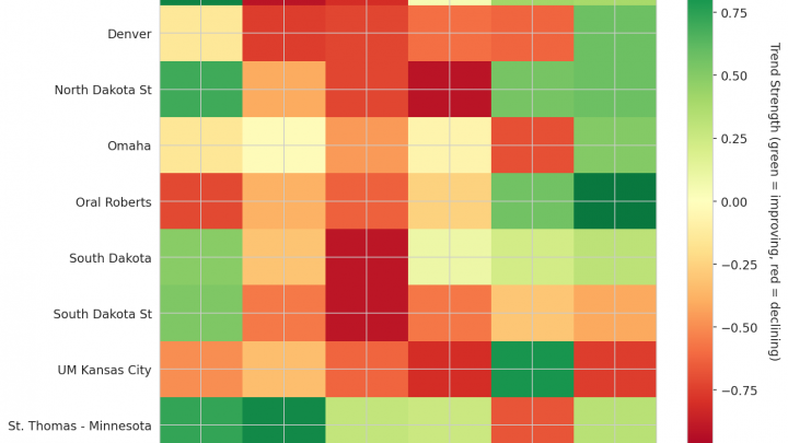 Summit League Update: Week 13