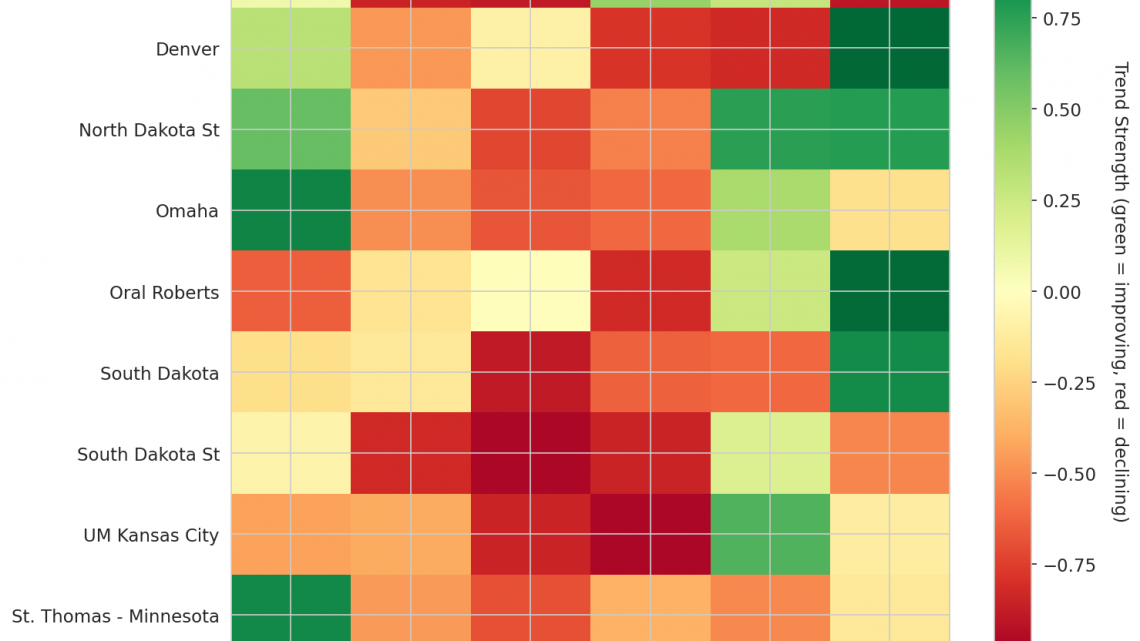 Summit League Update: Week 15