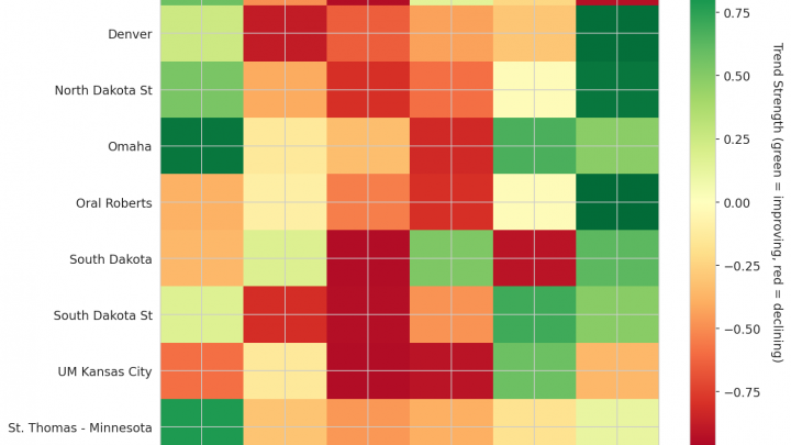 Summit League Update: Week 16