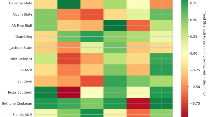 SWAC Update: Week 13
