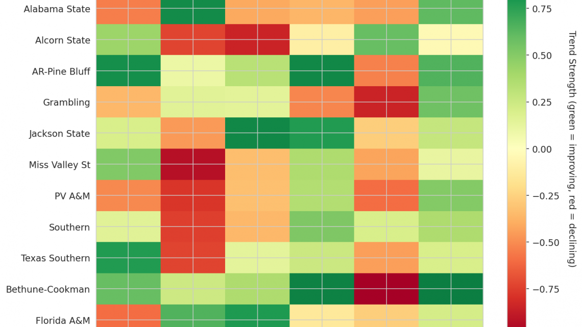 SWAC Update: Week 14
