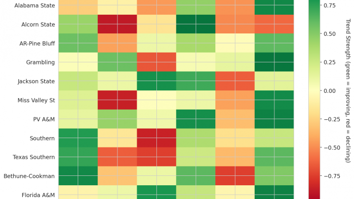 SWAC Update: Week 16