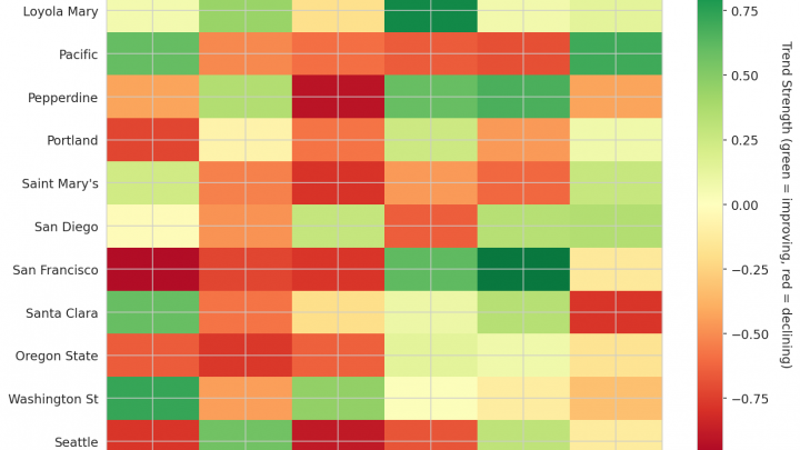 West Coast Update: Week 14