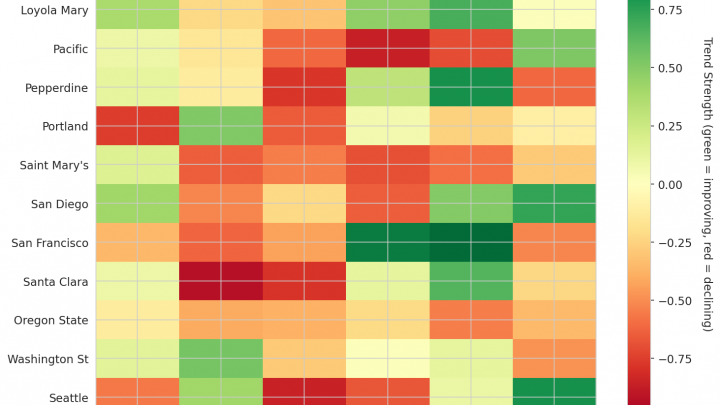 West Coast Update: Week 15