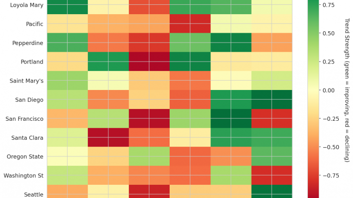 West Coast Update: Week 16