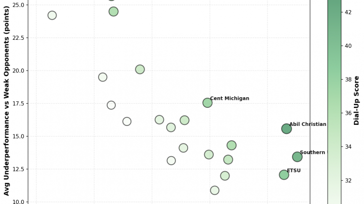 Week 13: The Dial-Up Report