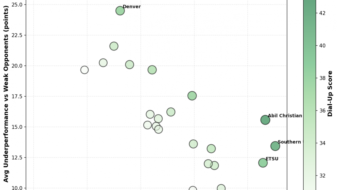 Week 14: The Dial-Up Report