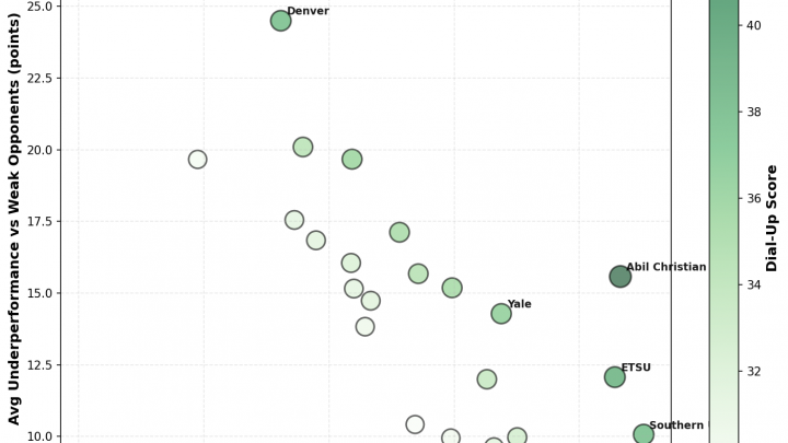 Week 15: The Dial-Up Report