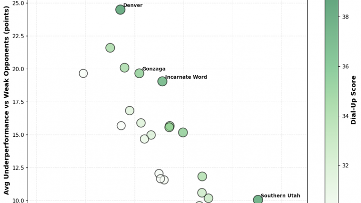Week 16: The Dial-Up Report