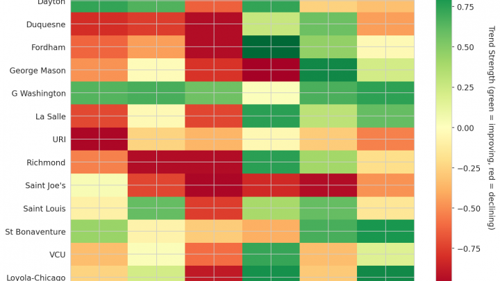 Atlantic 10 Update: Week 17
