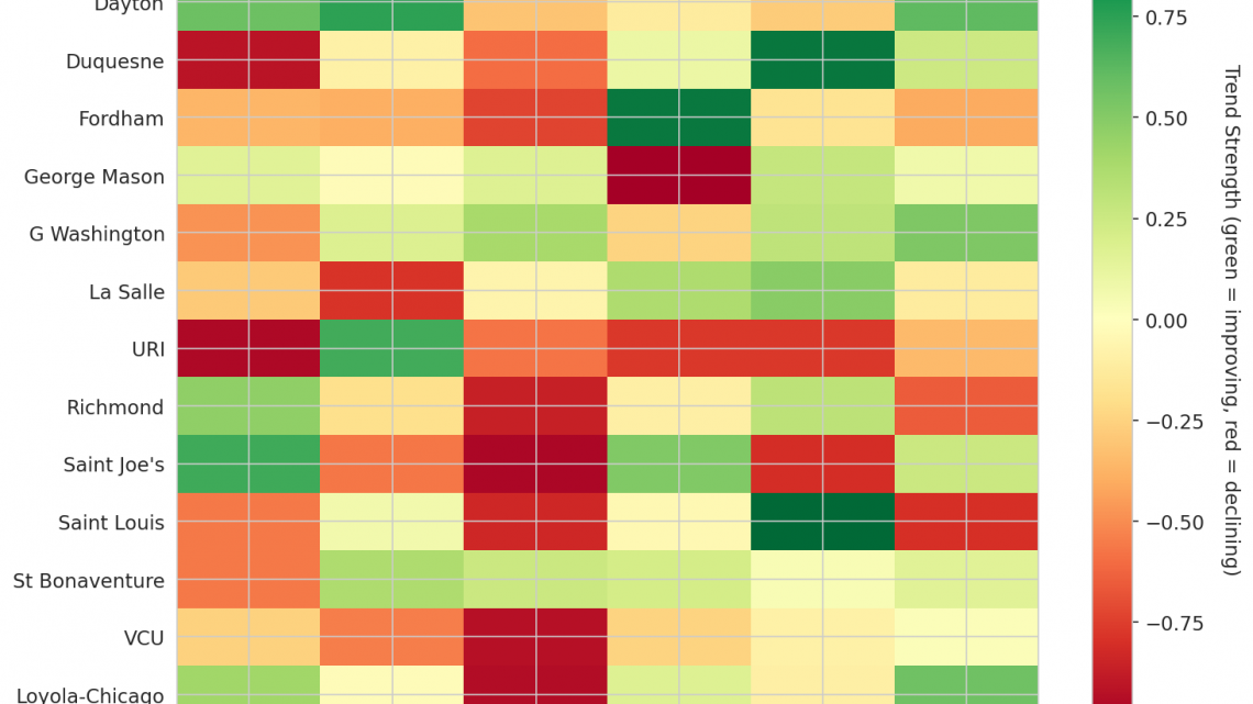 Atlantic 10 Update: Week 18