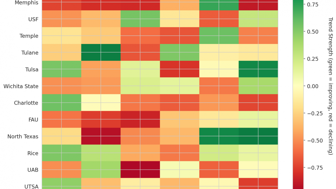 American Update: Week 17