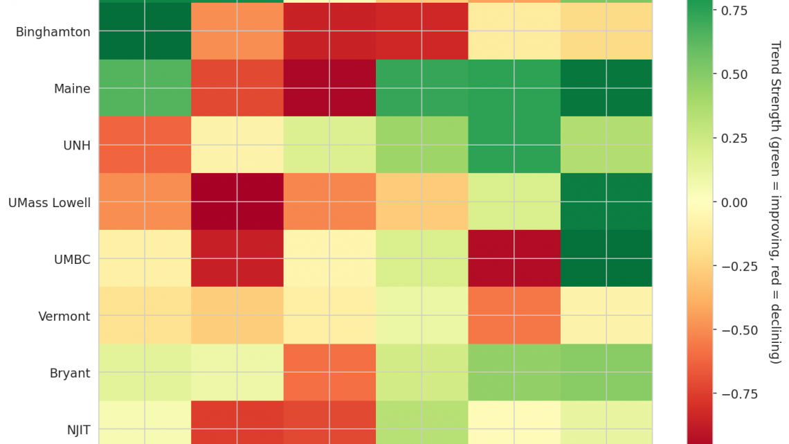 America East Update: Week 17