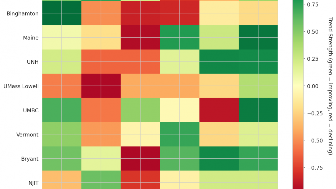 America East Update: Week 18