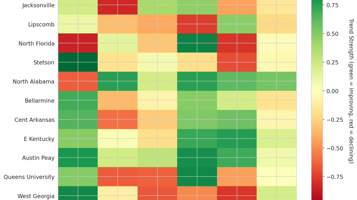 Atlantic Sun Update: Week 17