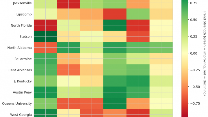 Atlantic Sun Update: Week 17
