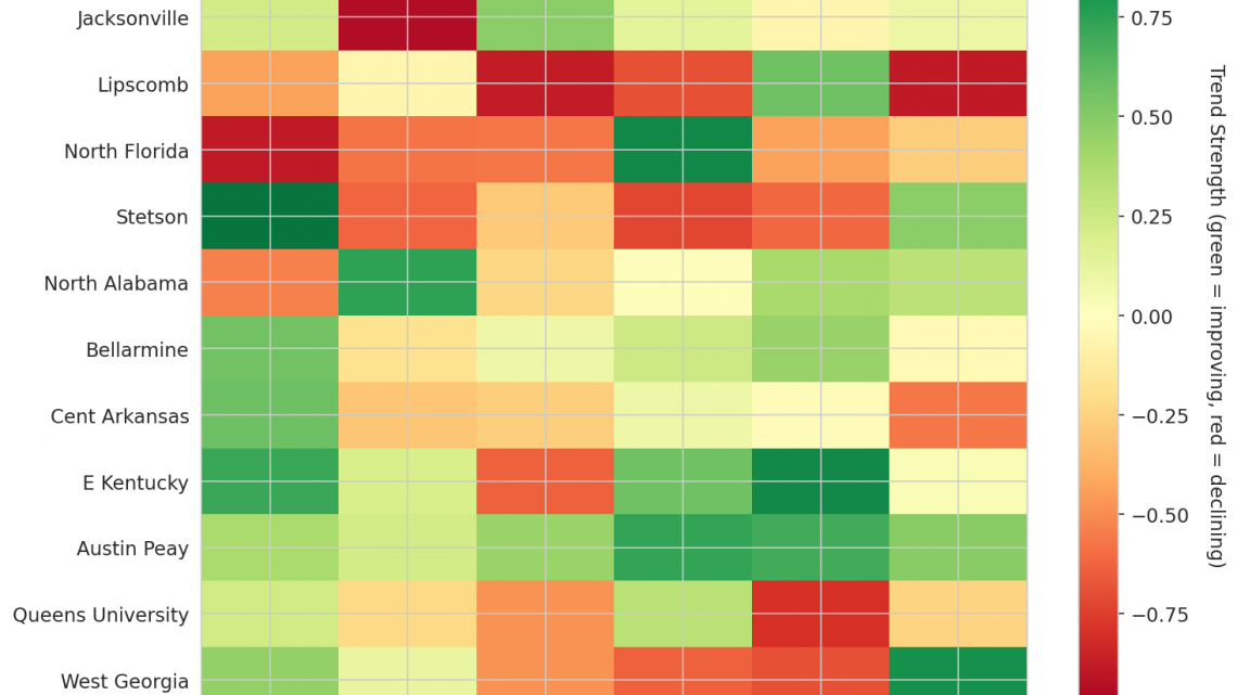 Atlantic Sun Update: Week 18