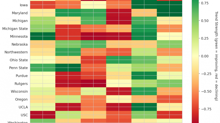 Big Ten Update: Week 17