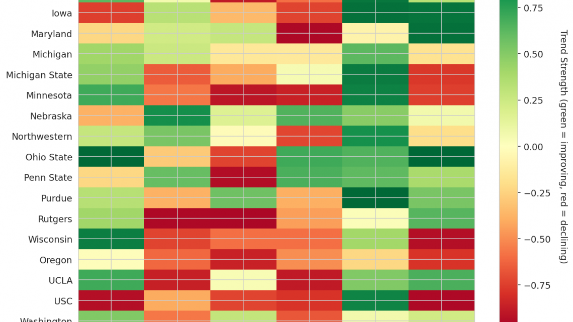 Big Ten Update: Week 18