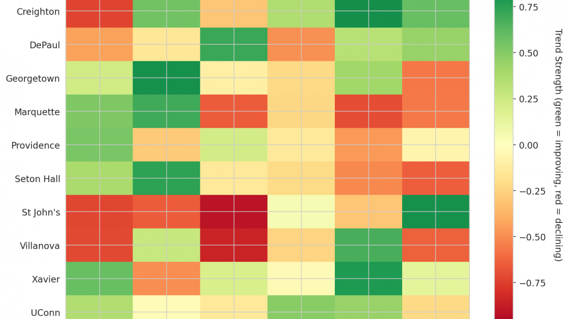 Big East Update: Week 17