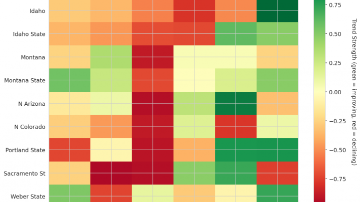 Big Sky Update: Week 17