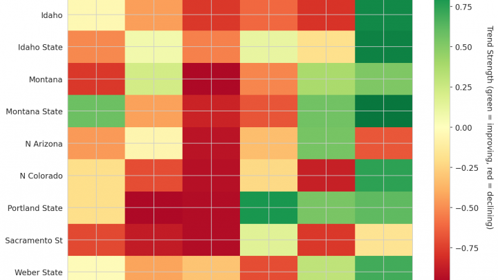 Big Sky Update: Week 18