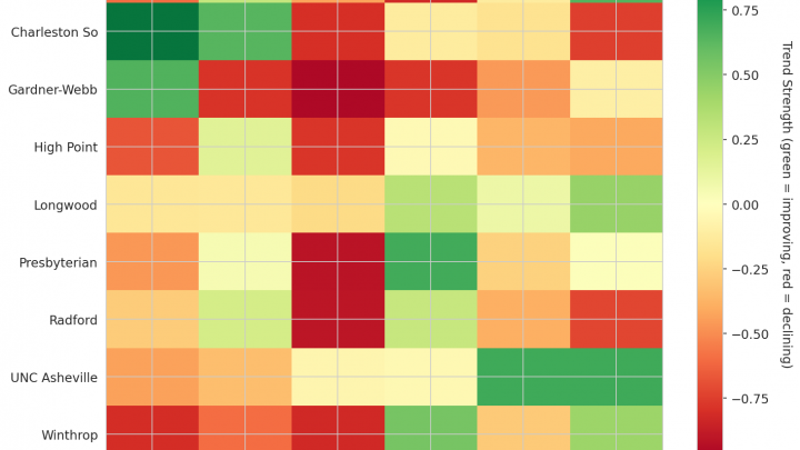 Big South Update: Week 17