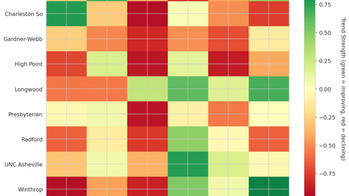 Big South Update: Week 18